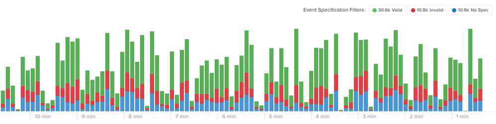 Live Events All Filters Live Events All Filters