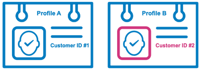 match-2nd-visID-first.png match-2nd-visID-first.png